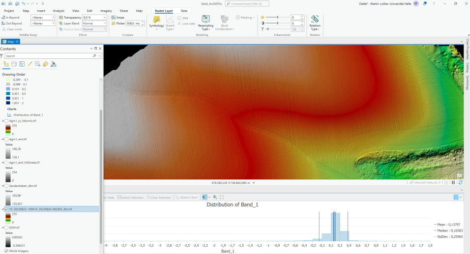 LiDAR Szene in ArcGIS Pro